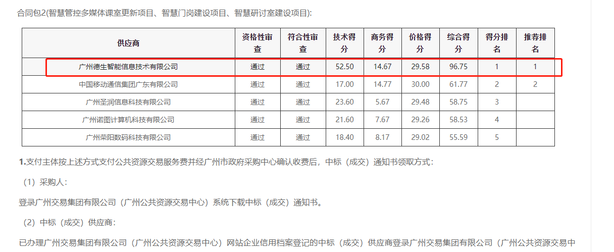 bifa必发(中国)喜提大标！ 智慧校园一卡通，助力广州市技师学院校园信息化建设